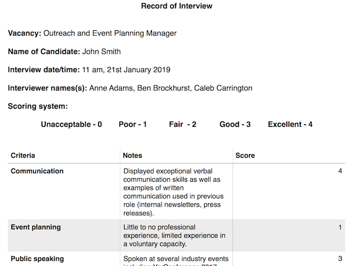 How to Conduct the Perfect Job Interview [Free Template]